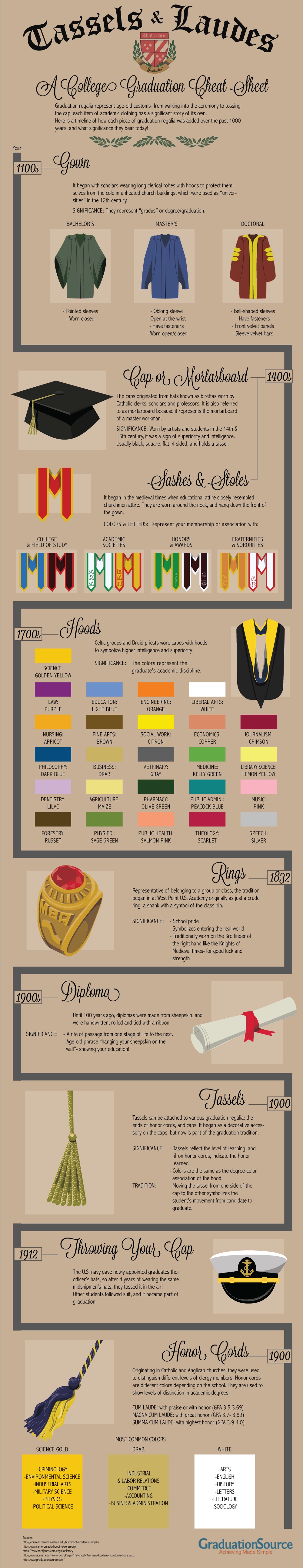 College Graduation Cheat Sheet Infographic