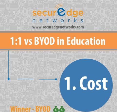 1:1 vs BYOD in Education Infographic