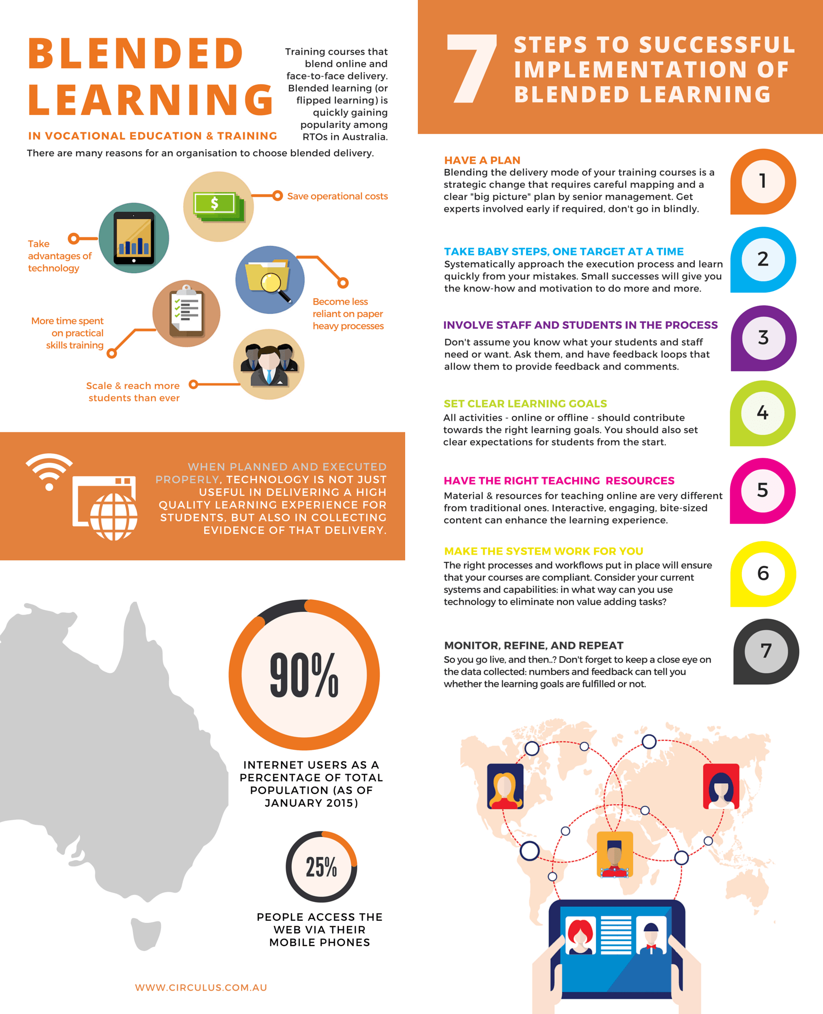 Making Blended Learning Work Infographic