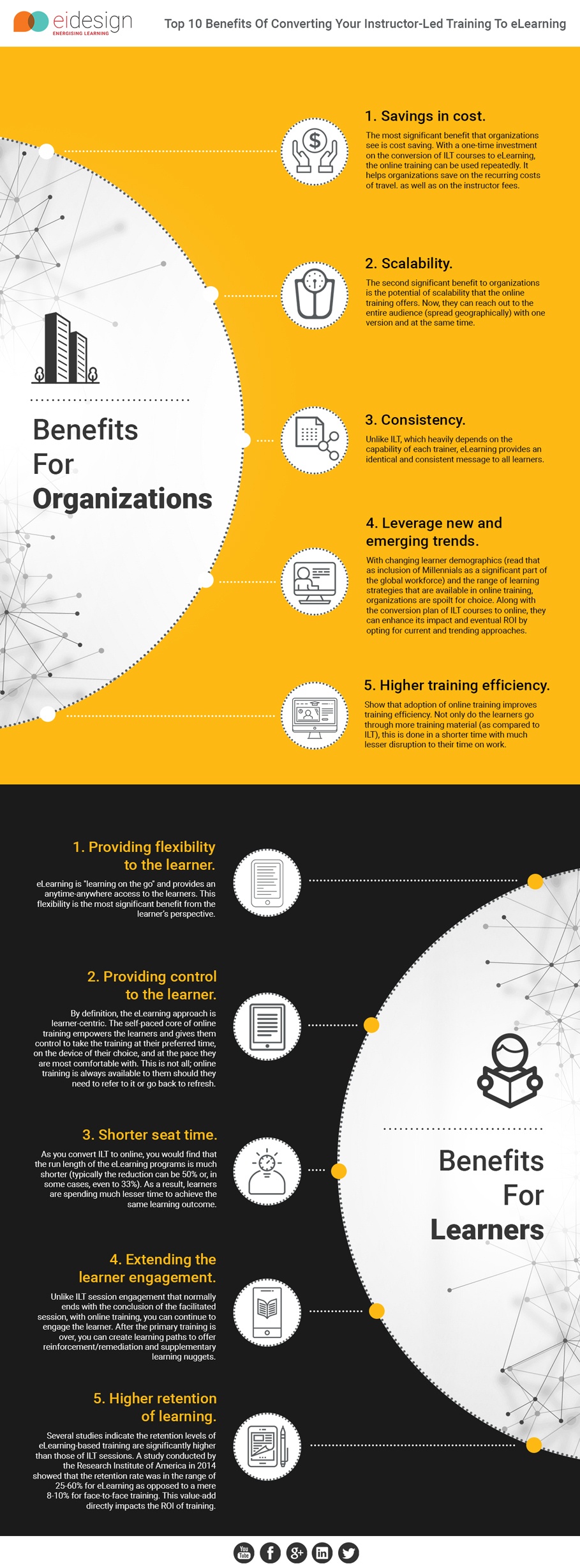 10 Benefits Of Converting Your Instructor Led Training To eLearning Infographic