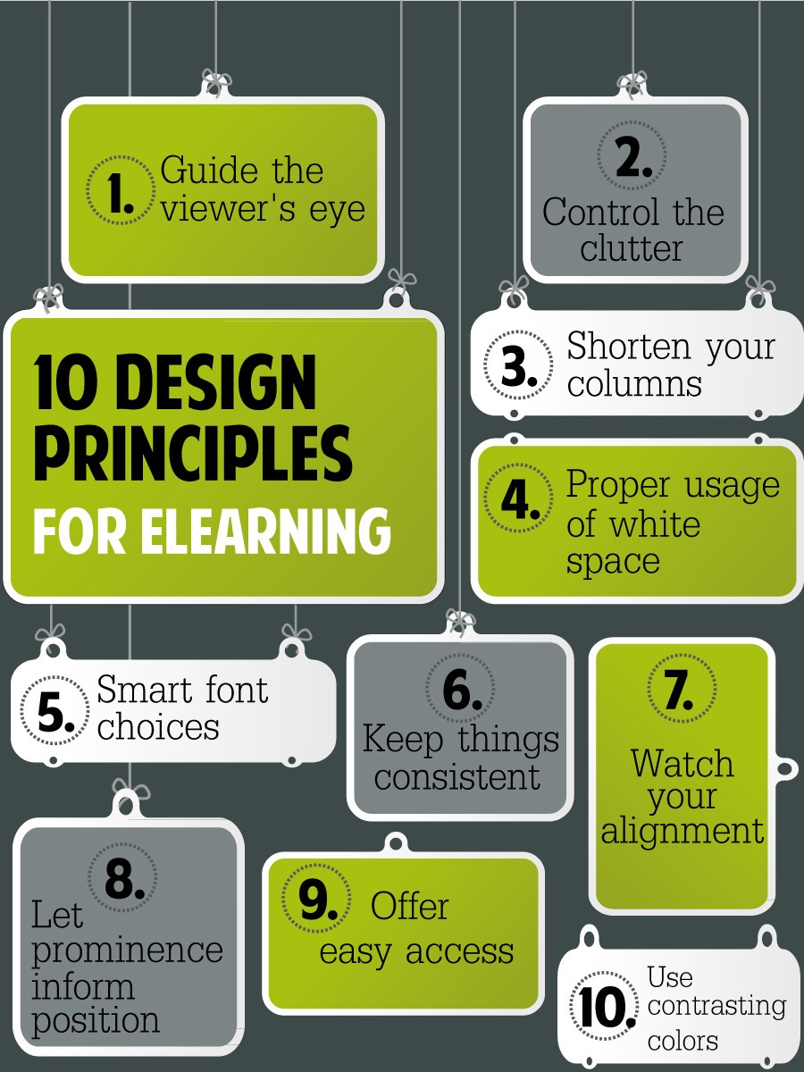 The 10 eLearning Design Principles Infographic