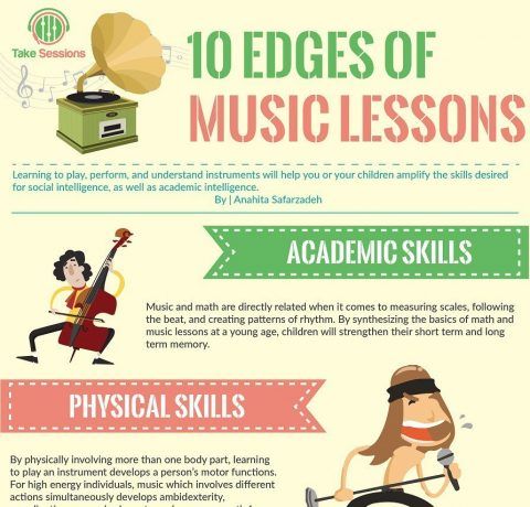 10 Edges of Music Lessons Infographic