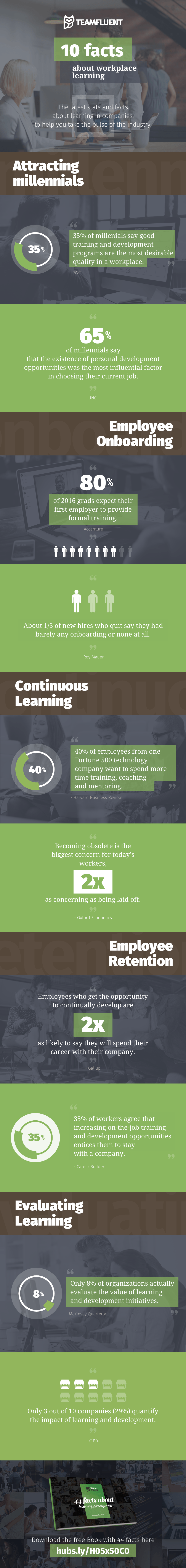 10 Interesting Workplace Learning Facts Infographic