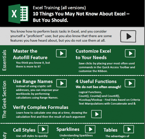 10 Things You May Not Know About Excel But You Should Infographic