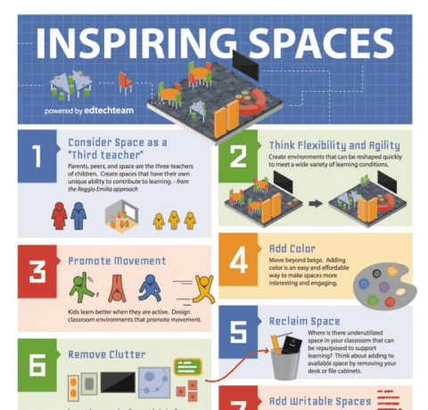 10 Tips For Creating Inspiring Learning Spaces Infographic