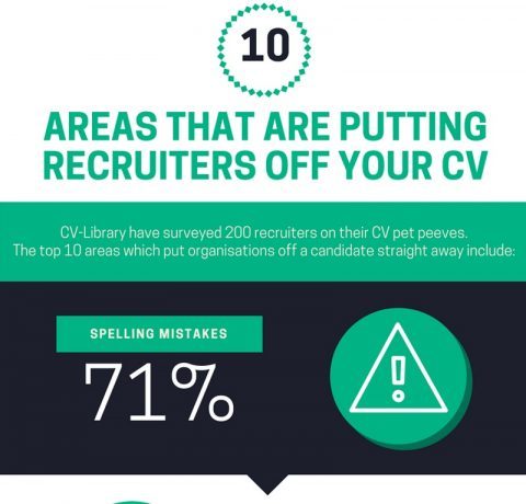 10 Areas That Are Putting Recruiters Off Your CV Infographic
