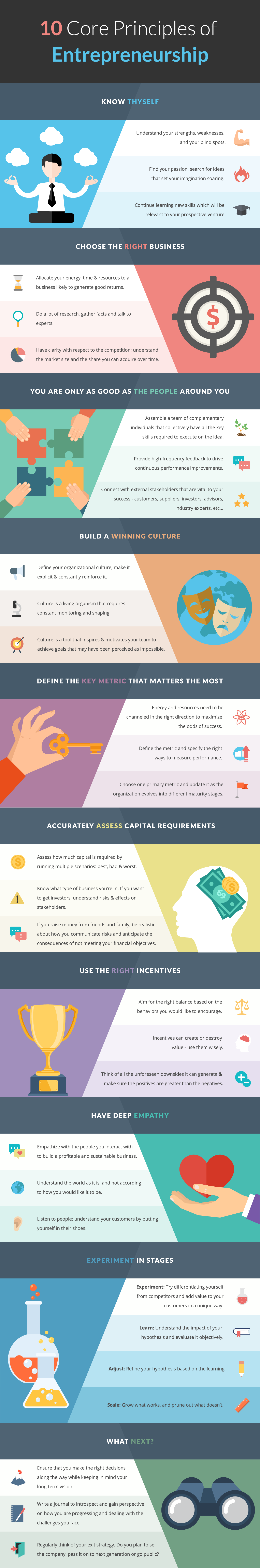 10 Core Principles of Entrepreneurship Infographic