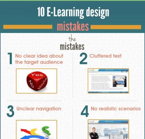 Top 10 eLearning Design Mistakes Infographic