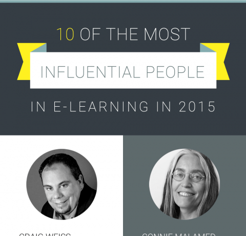 Top 10 Most Influential People in eLearning in 2015 Infographic