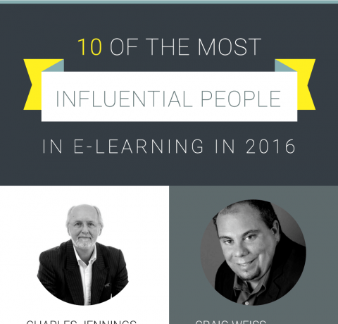 Top eLearning Influencers in 2016 Infographic