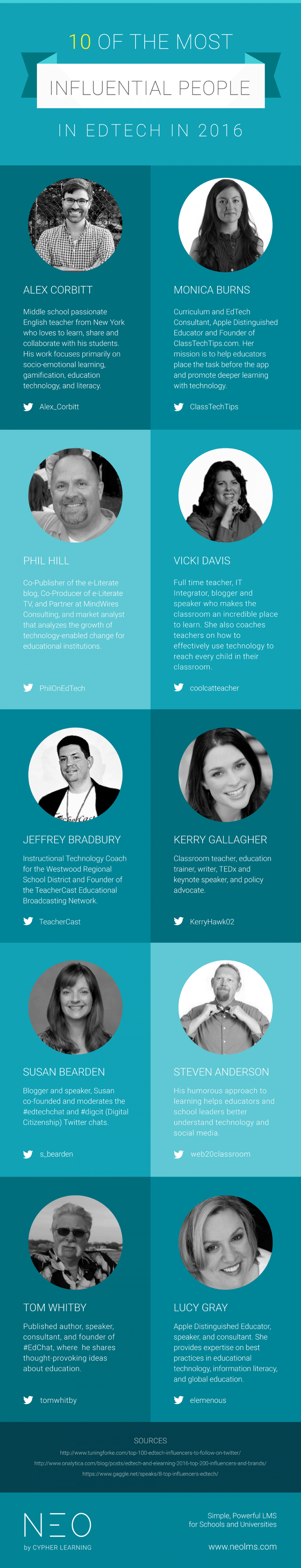 10 Most Influential People in EdTech in 2016 Infographic