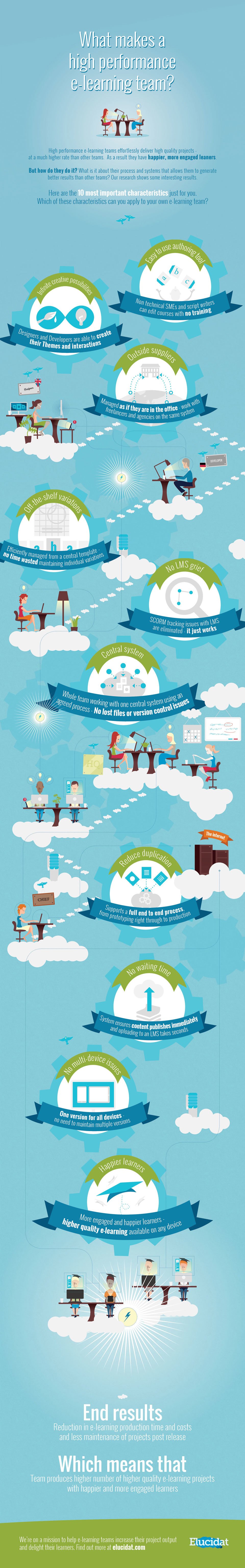 What Makes A High Performance eLearning Team Infographic