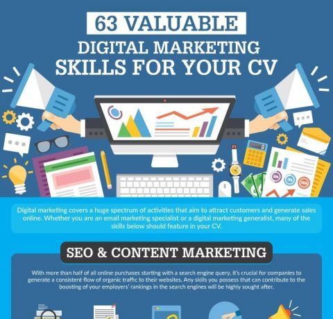 63 Valuable Digital Marketing Skills for Your CV Infographic