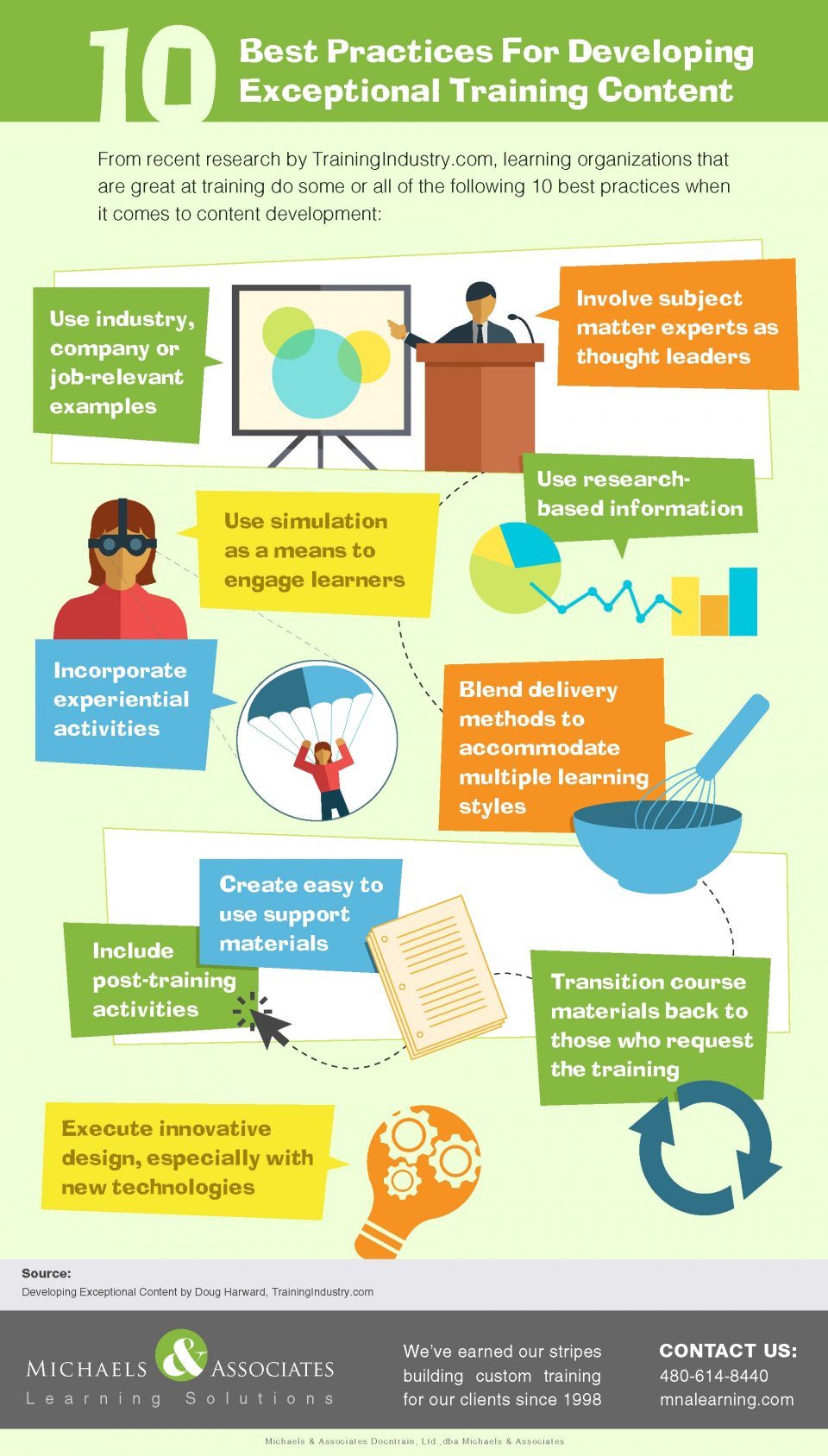 10 Best Practices to Design and Develop Exceptional Training Content Infographic