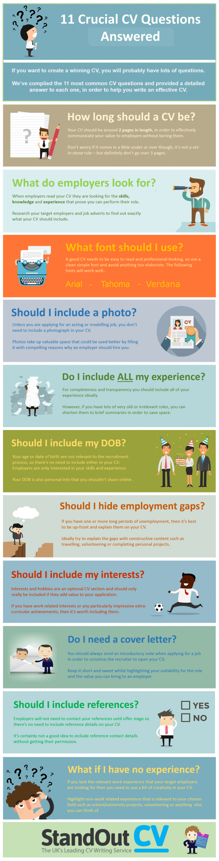 The 11 Most Common CV Writing Questions Answered Infographic - e ...