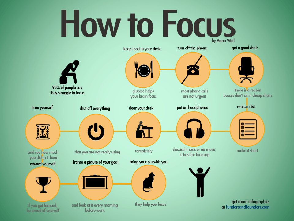 11 Tips To Keep Your Students Focused Infographic