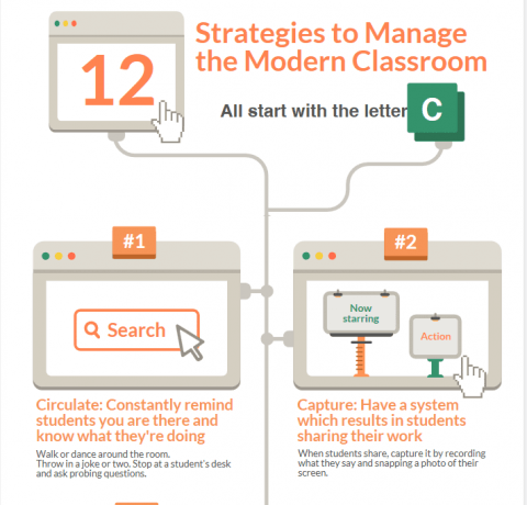 12 Strategies to Manage the Modern Classroom Infographic