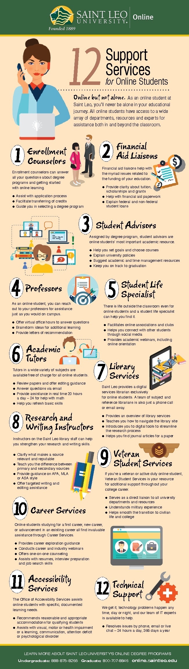 12 Support Services For Online Degree Students Infographic