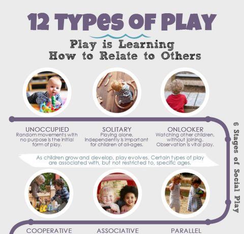 Types and Stages of Play Important for your Child's Development