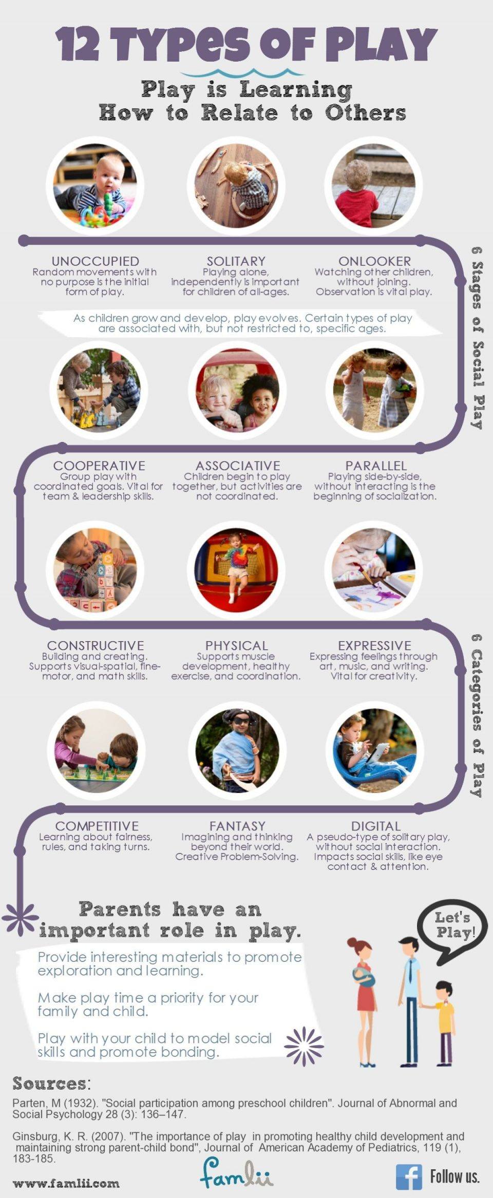 12 Types of Play Infographic - e-Learning Infographics