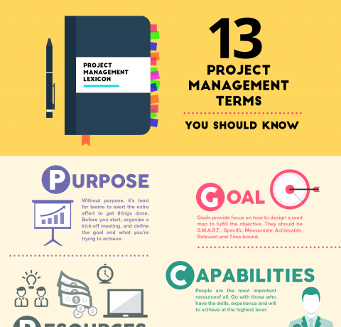 Top 13 Project Management Terms Infographic