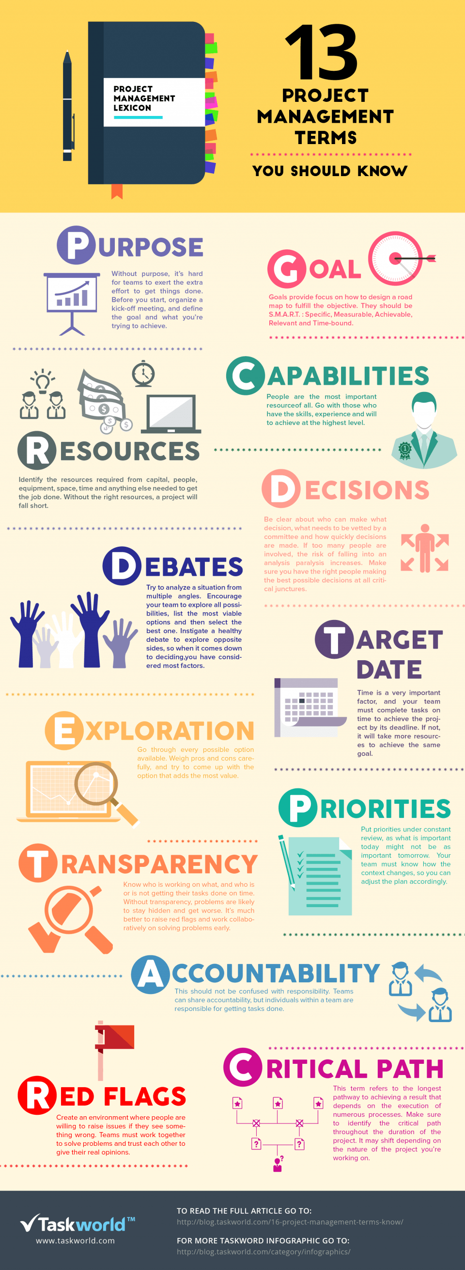 Top 13 Project Management Terms Infographic