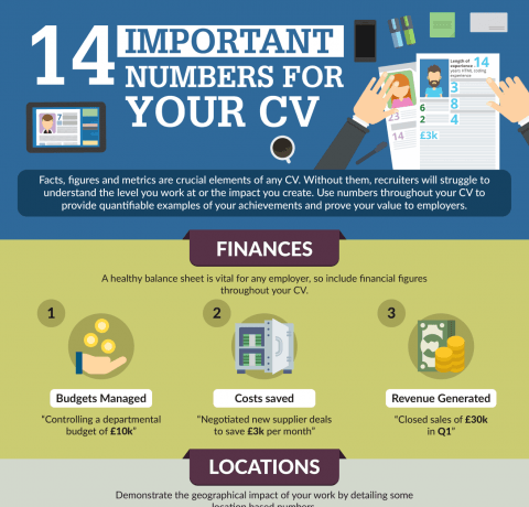 14 Important Numbers for Your CV Infographic