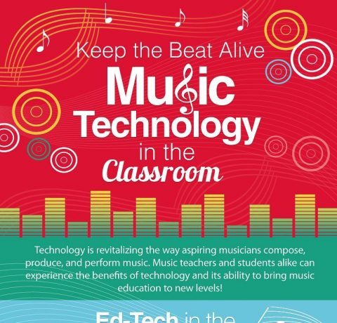 Music Technology in the Classroom Infographic