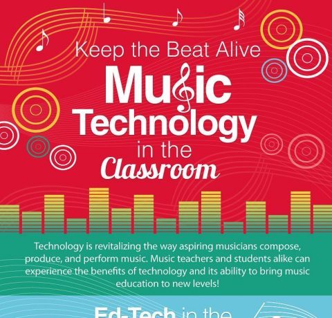 research topic on music technology