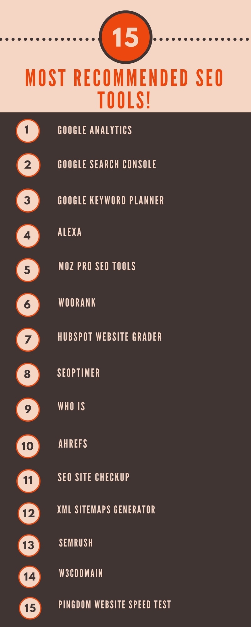 Top 15 Most Recommended SEO Tools Infographic