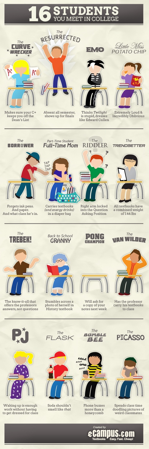 16 Students You Meet In College Infographic