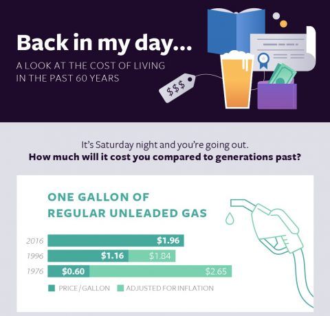 Do Millennials Have It Better Or Worse Than Generations Past? Infographic