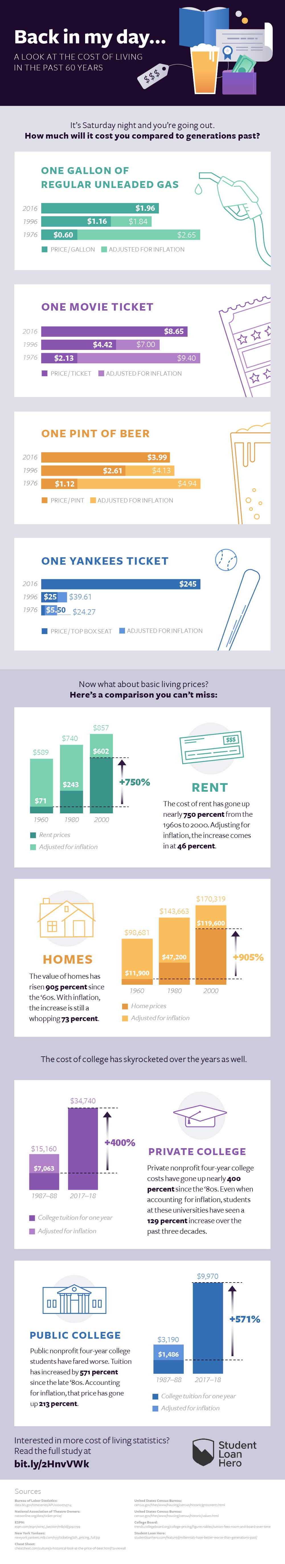 Do Millennials Have It Better Or Worse Than Generations Past? Infographic