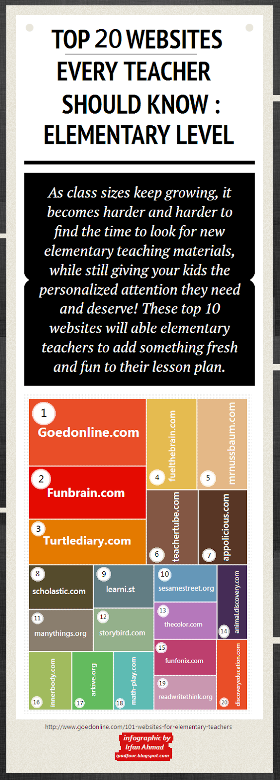 20 Best Websites Elementary Teacher Should Know Infographic