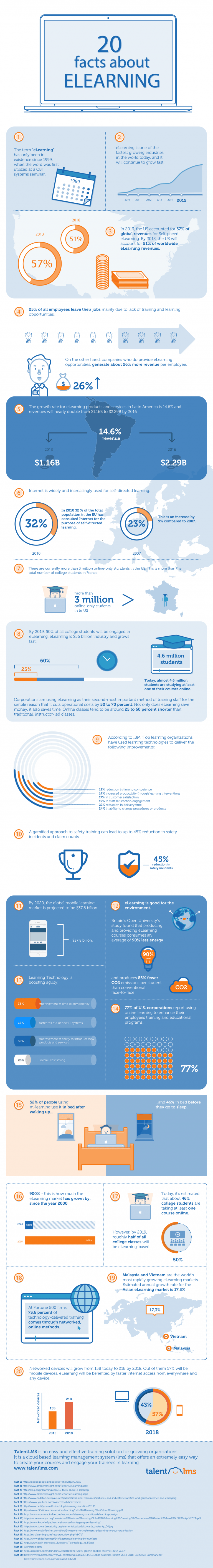 20 Facts about eLearning Infographic - e-Learning Infographics