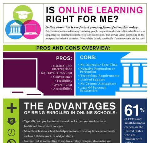 Is Online Education Good or Bad? And Is This Really the Right