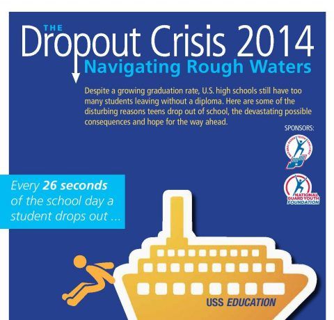 2014 Dropout Crisis by the Numbers Infographic