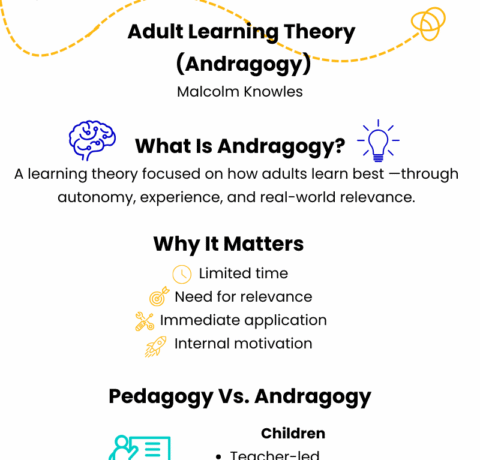 Adult Learning Theory