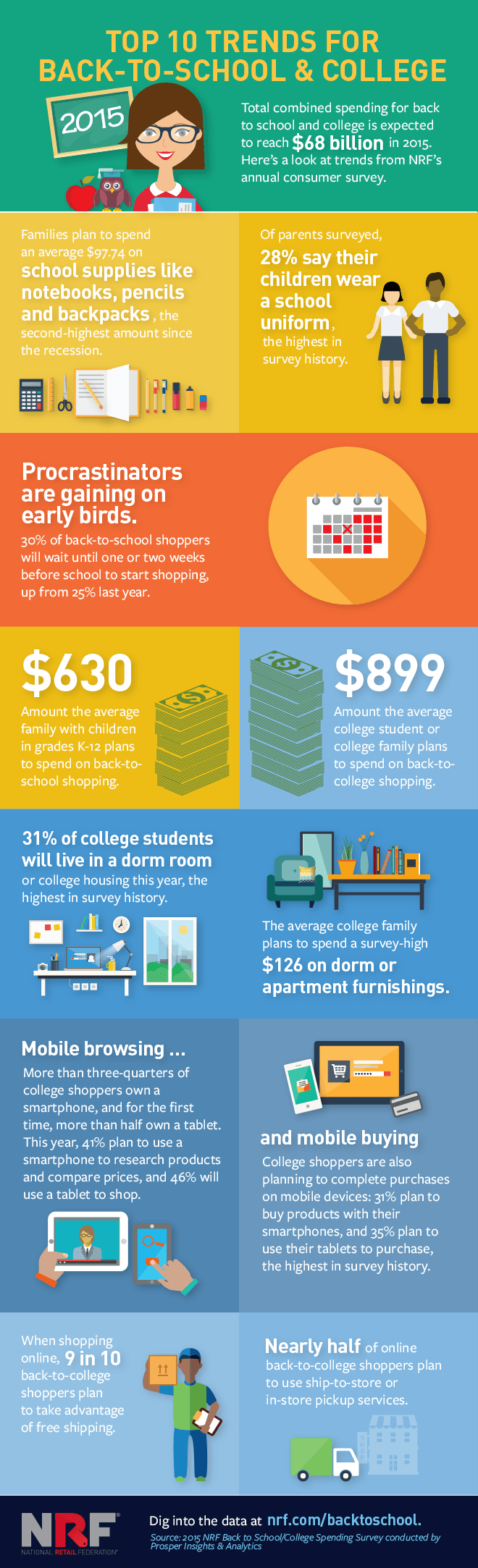 2015 Back-to School and College Retail Trends Infographic