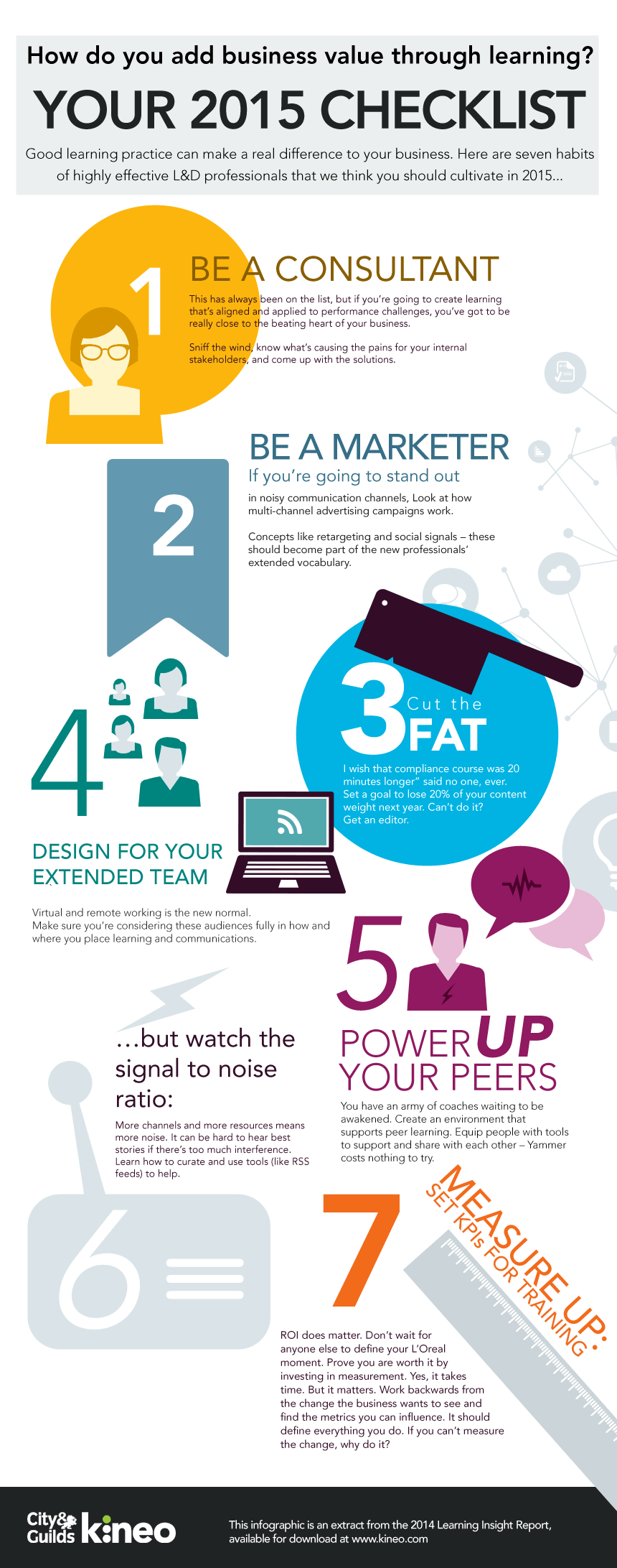 How to Improve L&D Performance in 2015 Infographic