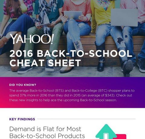 2016 Back-To-School Cheat Sheet for Marketers Infographic