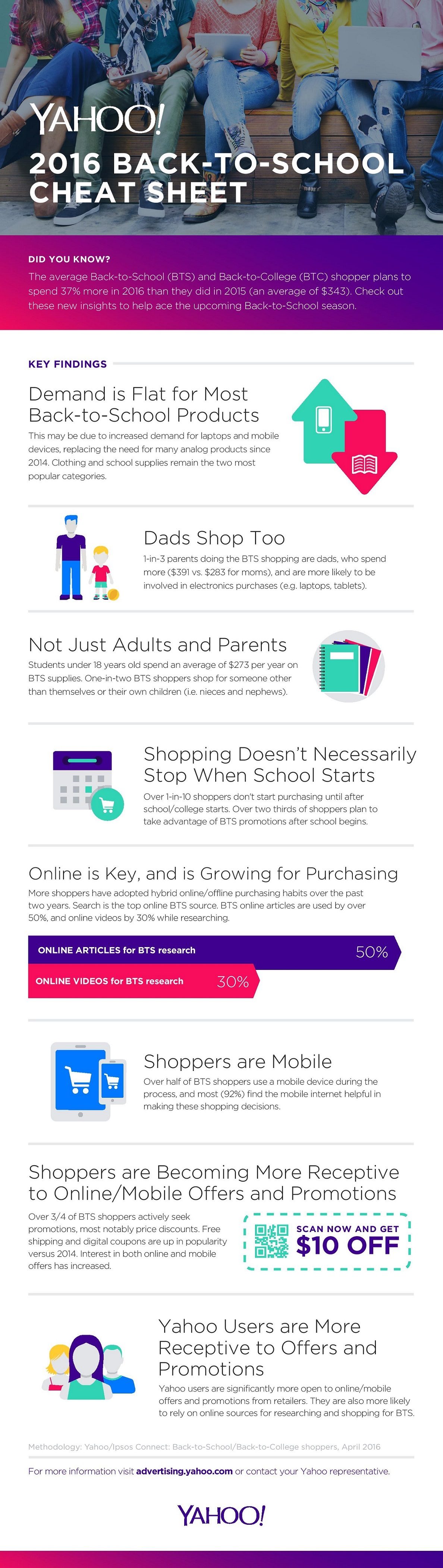 2016 Back-To-School Cheat Sheet for Marketers Infographic