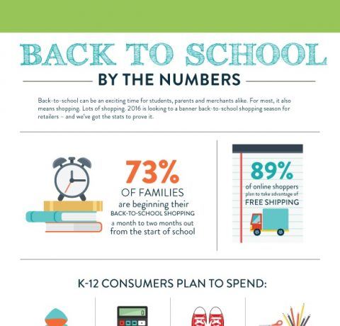 2016 Back to School By the Numbers Infographic