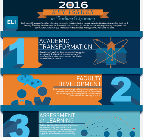 Key Issues in Teaching & Learning for 2016 Infographic