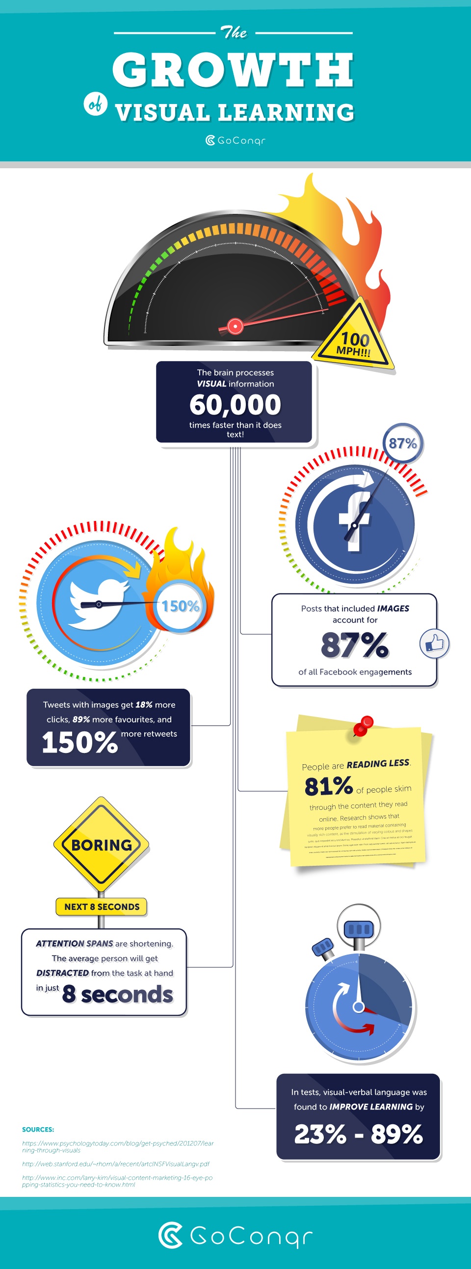 The Growth of Visual Learning Infographic