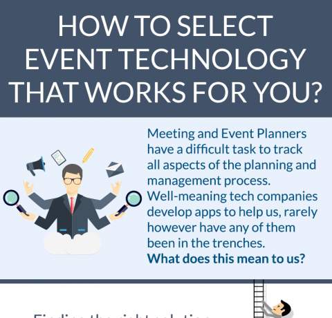 How to Select Event Technology that Works for You Infographic