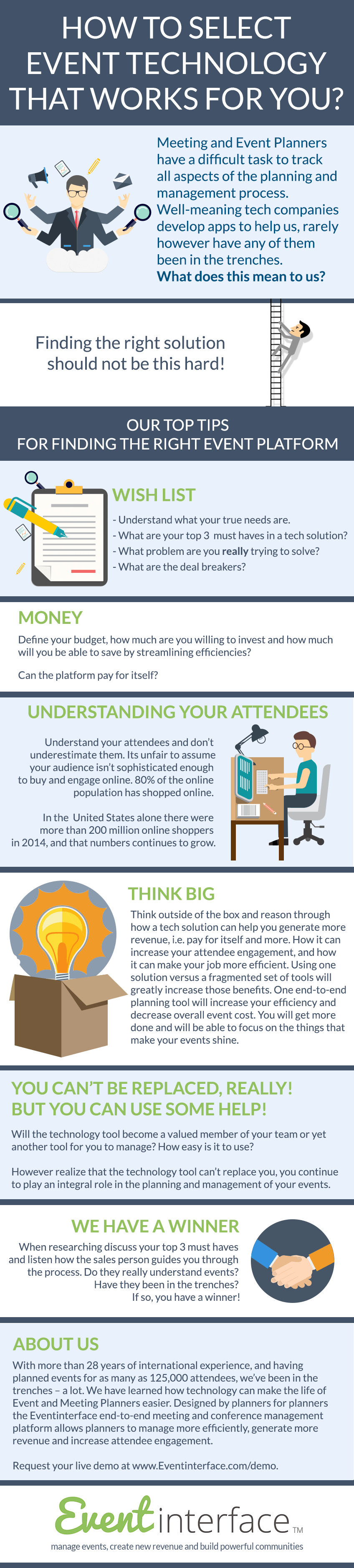 How to Select Event Technology that Works for You Infographic