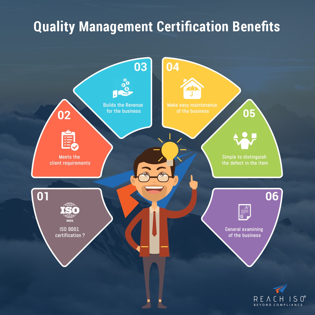 Benefits Of Quality Management Certification Infographic