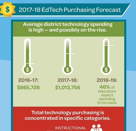 2017-18 EdTech Purchasing Forecast Infographic