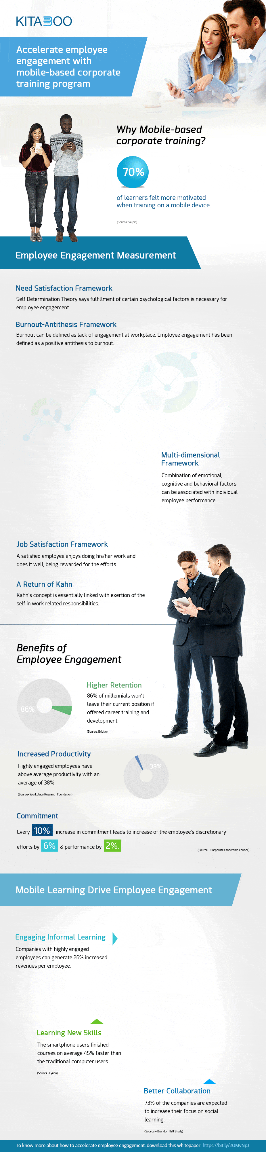 Accelerate Employee Engagement With Mobile-Based Corporate Training Program Infographic